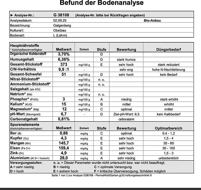 Befund der Bodenanalyse Galgenberg vom Raiffeisen-Laborservice mit allen Haupt- und Spurenelementwerten